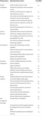 Preferring self-management behavior of patients with chronic kidney disease